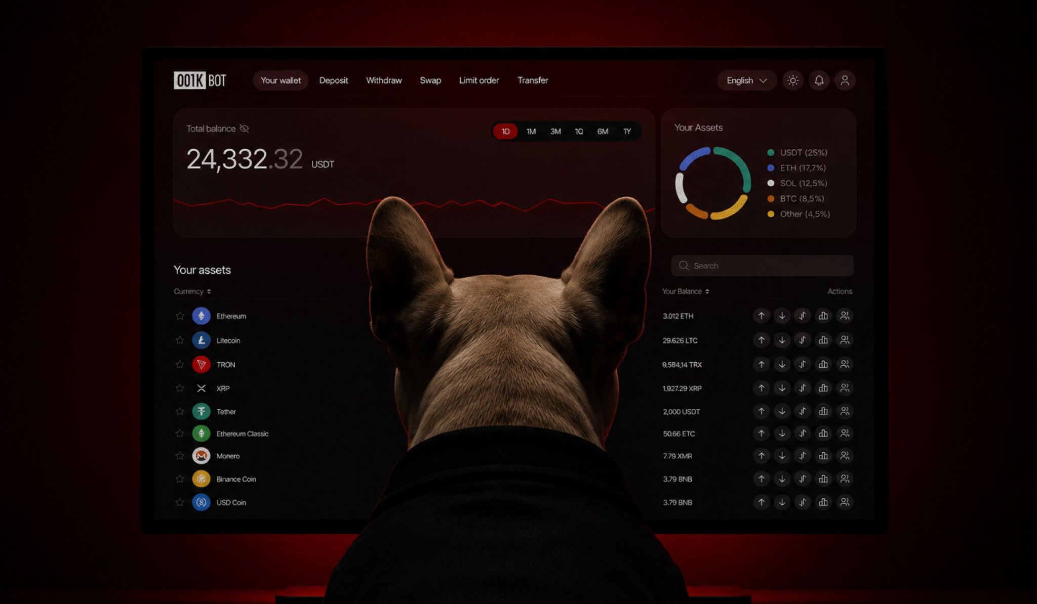 001k.bot. Web Platform Review: From Telegram Bot to Full Crypto Management Interface