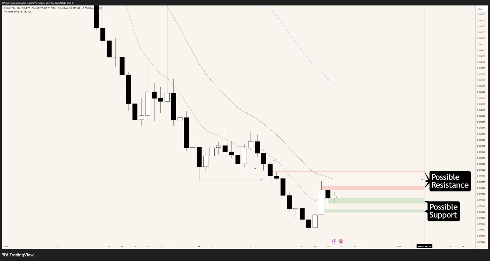 3 noteworthy events added to CoinMarketCal: VET, VTHO, SENATE and 1 other -  May 21st - Midday edition