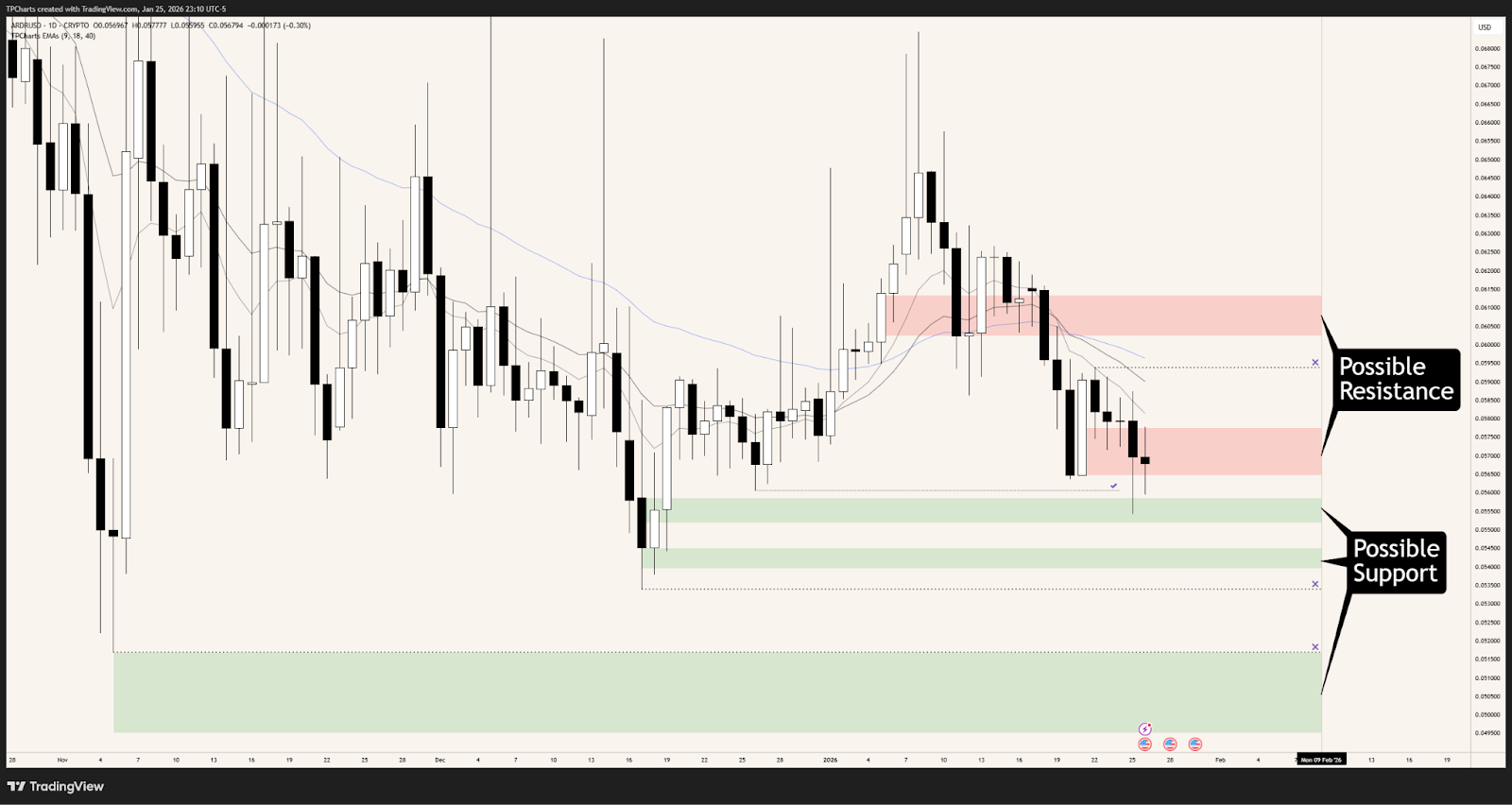 3 coins to keep an eye on | Issue #374