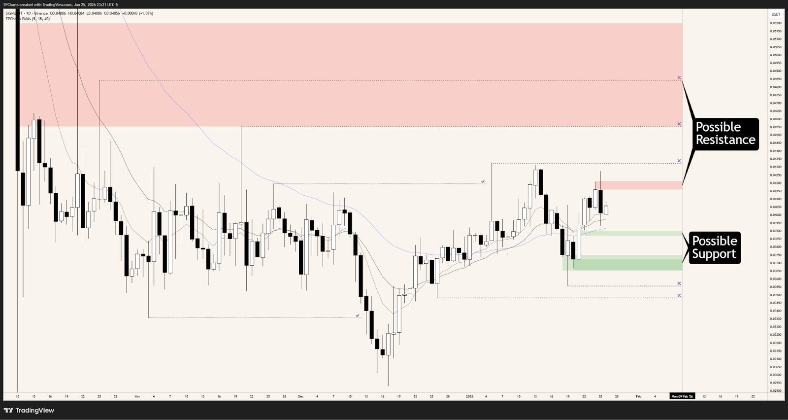3 coins to keep an eye on | Issue #374
